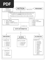 Mapa Mental-Géneros Periodísticos-La Noticia