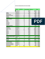 Costos de Producion Cultivo de Platano