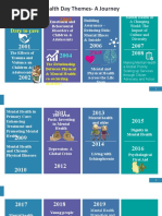 Mental Health in India