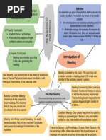 Mind Map