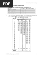 Tute 07 Traffic Loading & Pavement Design
