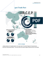 The World's Largest Trade Pact