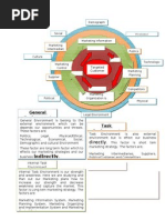 Assignment 2 Marketing