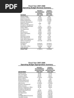 Fiscal Year 2007-2008 Operating Budget Revenue Summary