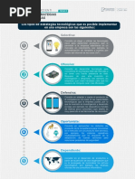 Tipos Estrategias Tecnológicas