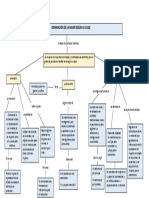 Mapa Conceptual Creación Del Patriarcado Final