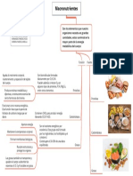 Macronutrientes Mapa