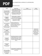 Análisis Visiones Deformadas Ciencia y Tecnología