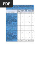 Coevaluación