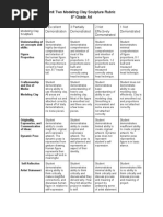 Unit Two Modeling Clay Sculpture Rubric 1