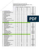 Daftar Kebutuhan Alkes & Obat P3K Hut Matim 2020