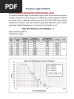 Grain Size Distribution