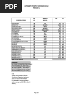 Mantenimiento Preventivo T800