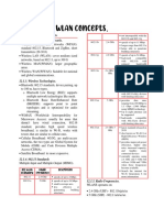 WLAN Concepts PDF