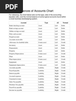 Normal Balances of Accounts Chart