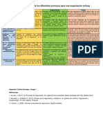 Proceso para Una Negociacion Exitosa PDF