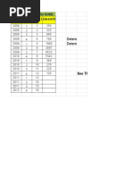 Coke - Demand Forecasting Solution (Assignment)