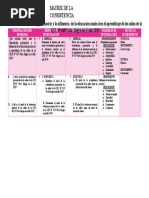 Matriz de Consistencia de La Estimulación Psicmotriz