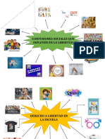 Mapa Mental Libertad