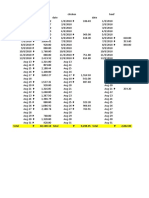 Total 40,100.10 Total 9,298.05 Total 2,062.80