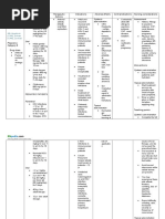 Acyclovir Drug Study WWW RNpedia Com