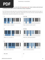 Aeolian Mode in All Keys