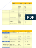 Sylfonylurea: Class Generic Trade Store Notes