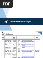 MELCs EMPOWERMENT TECHNOLOGY For G11 or G12