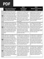 TKT Band Descriptors