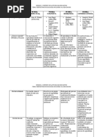 Cuadro Comparativo Teorias Psico Aplicadas A La Educacion