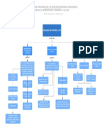 Estructura Orgánica de La Superintendencia Financiera, Fiscalía General de La Nación y La Uiaf