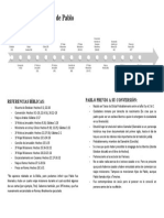 La Vida y Ministerio de Pablo