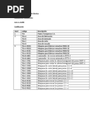 Codificación y Ubicación Técnica