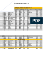 Auto Pricelist of CDO Yard