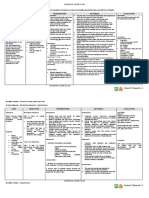 Acute Kidney Injury W/ Hyperkalemia NCP