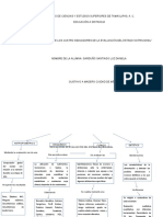 Mapa Conceptual de Los Cuatro Indicadores de La Evaluación Del Estado Nutricional