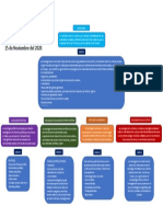 Sociología Adrián Ceja Cárdenas 502 Mapa Conceptual PDF