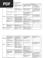 Internal Audit Requirements - ISO 9001 2015