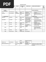 Diagnostic Test W/ Normal Values Result Interpretat ION Significance Nursing Responsibility RE MA RKS