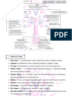 Chapter - 6: Changes Around Us: Basic Concepts - A Flow Chart