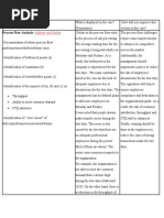 Address Each Below: Process Flow Analysis