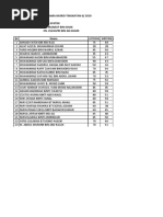 Senarai Nama Murid UJIAN 2020