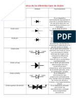 Tabla Comparativa de Los Diferentes Tipos de Diodos PDF