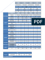 Selection Chart - Lamination SL