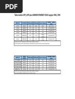 Potencias SFP's y XFP's PDF