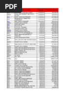 Banque ListView