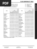 Fluid Compatibility PDF