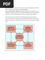 Key Drivers of SCM