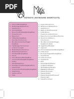 Autodesk Maya Hotkeys Shortcuts