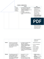 Cuadro Comparativo